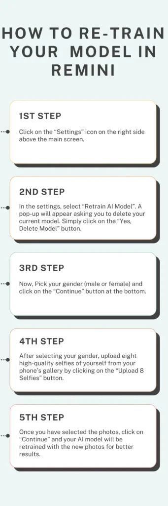 an infographic showing step by step process on how to retrain your model in Remini
